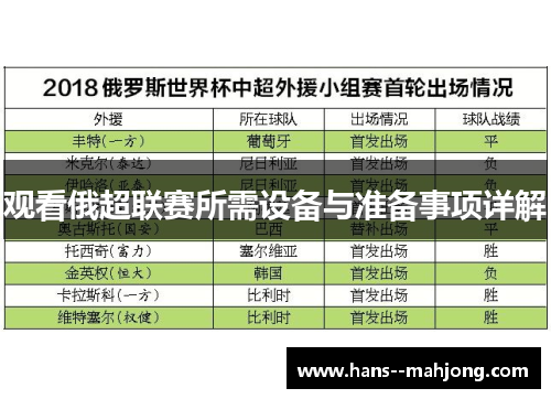 观看俄超联赛所需设备与准备事项详解