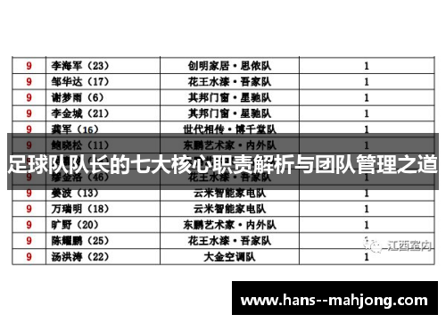 足球队队长的七大核心职责解析与团队管理之道