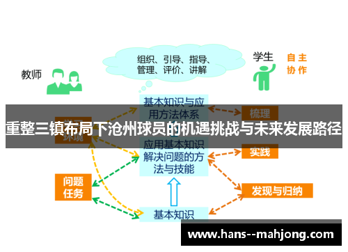 重整三镇布局下沧州球员的机遇挑战与未来发展路径