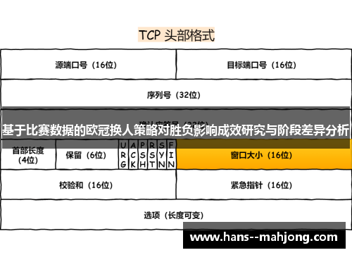 基于比赛数据的欧冠换人策略对胜负影响成效研究与阶段差异分析