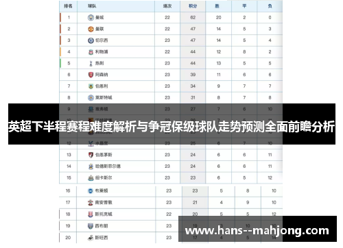 英超下半程赛程难度解析与争冠保级球队走势预测全面前瞻分析