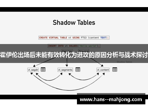 霍伊伦出场后未能有效转化为进攻的原因分析与战术探讨